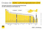 ADACLR 20 1006 Tag d Luftrettung Infografik A4 V03 Seite 1