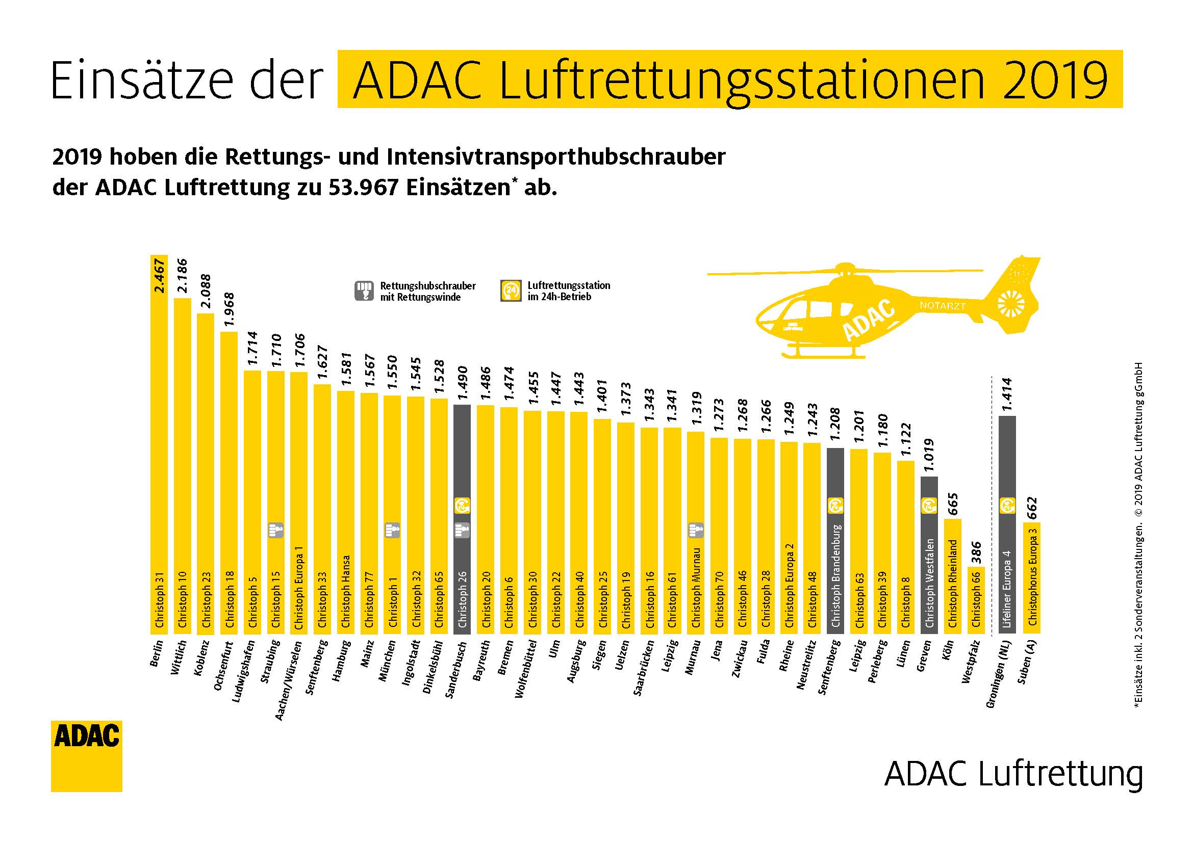 ADACLR 20 1006 Tag d Luftrettung Infografik A4 V03 Seite 1